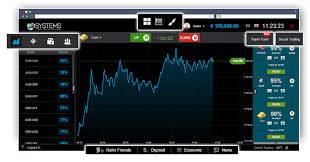 Best Time Trade Binary Options Maximize Your Profits Best Time Trade Binary Options Maximize Your Profits